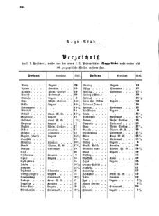 Verordnungsblatt für die Verwaltungszweige des österreichischen Handelsministeriums 18551013 Seite: 26