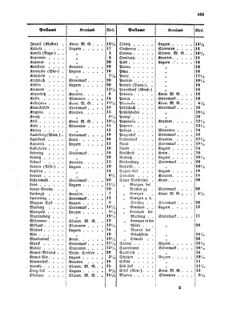 Verordnungsblatt für die Verwaltungszweige des österreichischen Handelsministeriums 18551013 Seite: 27