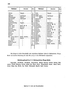 Verordnungsblatt für die Verwaltungszweige des österreichischen Handelsministeriums 18551013 Seite: 28