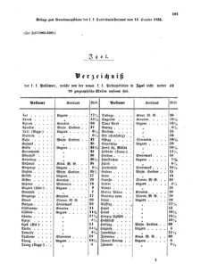 Verordnungsblatt für die Verwaltungszweige des österreichischen Handelsministeriums 18551013 Seite: 9