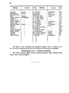 Verordnungsblatt für die Verwaltungszweige des österreichischen Handelsministeriums 18551027 Seite: 14