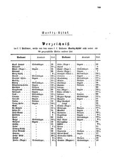 Verordnungsblatt für die Verwaltungszweige des österreichischen Handelsministeriums 18551027 Seite: 15