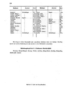 Verordnungsblatt für die Verwaltungszweige des österreichischen Handelsministeriums 18551027 Seite: 16