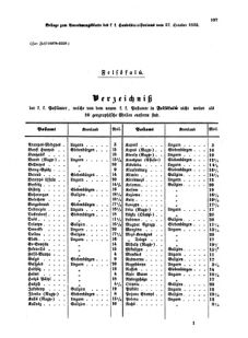 Verordnungsblatt für die Verwaltungszweige des österreichischen Handelsministeriums 18551027 Seite: 29