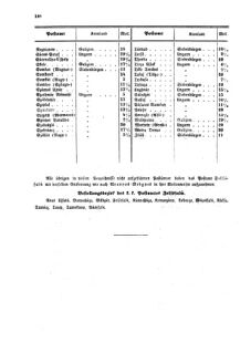 Verordnungsblatt für die Verwaltungszweige des österreichischen Handelsministeriums 18551027 Seite: 30