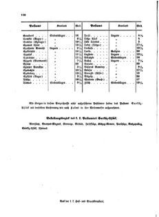 Verordnungsblatt für die Verwaltungszweige des österreichischen Handelsministeriums 18551027 Seite: 32