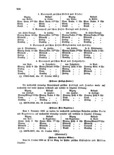 Verordnungsblatt für die Verwaltungszweige des österreichischen Handelsministeriums 18551103 Seite: 28