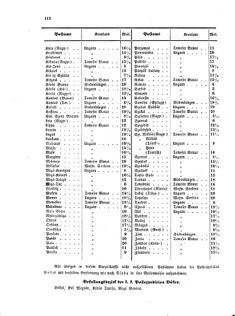 Verordnungsblatt für die Verwaltungszweige des österreichischen Handelsministeriums 18551110 Seite: 10