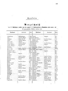 Verordnungsblatt für die Verwaltungszweige des österreichischen Handelsministeriums 18551110 Seite: 11