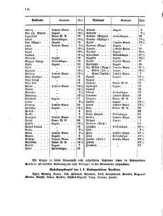 Verordnungsblatt für die Verwaltungszweige des österreichischen Handelsministeriums 18551110 Seite: 12