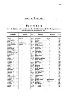 Verordnungsblatt für die Verwaltungszweige des österreichischen Handelsministeriums 18551110 Seite: 13