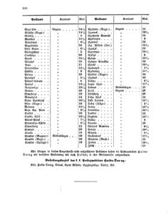 Verordnungsblatt für die Verwaltungszweige des österreichischen Handelsministeriums 18551110 Seite: 14