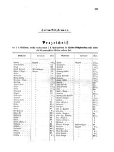 Verordnungsblatt für die Verwaltungszweige des österreichischen Handelsministeriums 18551110 Seite: 15