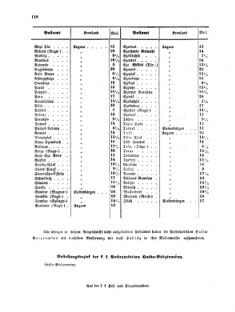 Verordnungsblatt für die Verwaltungszweige des österreichischen Handelsministeriums 18551110 Seite: 16