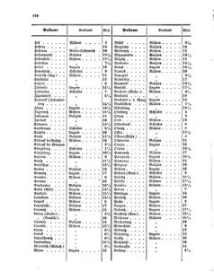 Verordnungsblatt für die Verwaltungszweige des österreichischen Handelsministeriums 18551110 Seite: 18