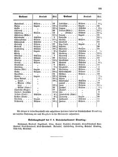 Verordnungsblatt für die Verwaltungszweige des österreichischen Handelsministeriums 18551110 Seite: 19