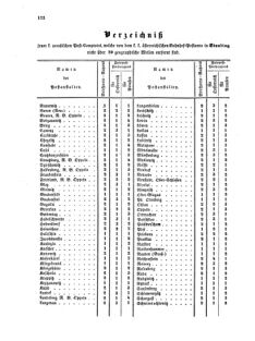 Verordnungsblatt für die Verwaltungszweige des österreichischen Handelsministeriums 18551110 Seite: 20