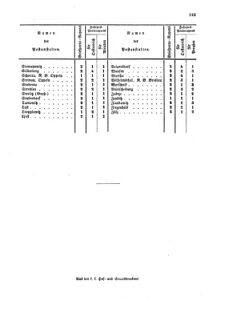 Verordnungsblatt für die Verwaltungszweige des österreichischen Handelsministeriums 18551110 Seite: 21