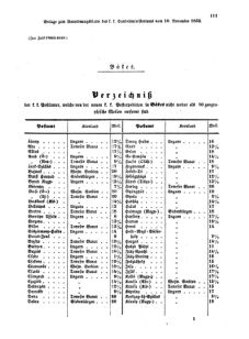 Verordnungsblatt für die Verwaltungszweige des österreichischen Handelsministeriums 18551110 Seite: 31