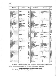 Verordnungsblatt für die Verwaltungszweige des österreichischen Handelsministeriums 18551110 Seite: 32