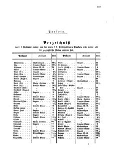 Verordnungsblatt für die Verwaltungszweige des österreichischen Handelsministeriums 18551110 Seite: 33