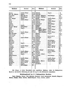 Verordnungsblatt für die Verwaltungszweige des österreichischen Handelsministeriums 18551110 Seite: 34