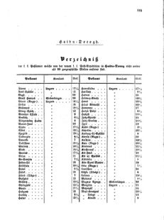 Verordnungsblatt für die Verwaltungszweige des österreichischen Handelsministeriums 18551110 Seite: 35