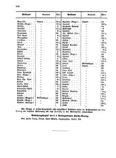 Verordnungsblatt für die Verwaltungszweige des österreichischen Handelsministeriums 18551110 Seite: 36