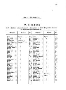 Verordnungsblatt für die Verwaltungszweige des österreichischen Handelsministeriums 18551110 Seite: 37