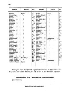 Verordnungsblatt für die Verwaltungszweige des österreichischen Handelsministeriums 18551110 Seite: 38