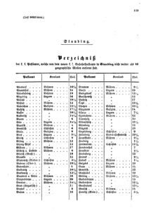 Verordnungsblatt für die Verwaltungszweige des österreichischen Handelsministeriums 18551110 Seite: 39