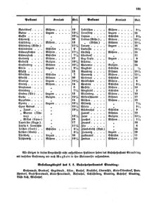 Verordnungsblatt für die Verwaltungszweige des österreichischen Handelsministeriums 18551110 Seite: 41