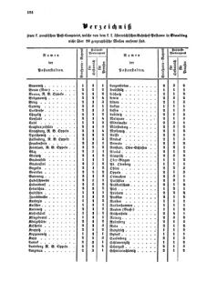 Verordnungsblatt für die Verwaltungszweige des österreichischen Handelsministeriums 18551110 Seite: 42