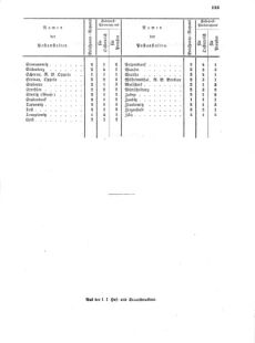 Verordnungsblatt für die Verwaltungszweige des österreichischen Handelsministeriums 18551110 Seite: 43