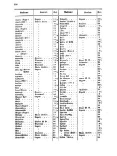 Verordnungsblatt für die Verwaltungszweige des österreichischen Handelsministeriums 18551121 Seite: 10