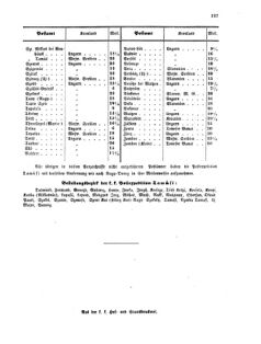 Verordnungsblatt für die Verwaltungszweige des österreichischen Handelsministeriums 18551121 Seite: 11