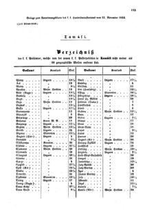 Verordnungsblatt für die Verwaltungszweige des österreichischen Handelsministeriums 18551121 Seite: 21