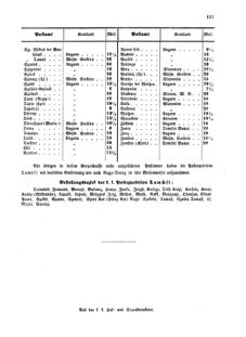 Verordnungsblatt für die Verwaltungszweige des österreichischen Handelsministeriums 18551121 Seite: 23