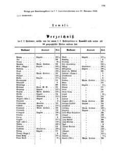 Verordnungsblatt für die Verwaltungszweige des österreichischen Handelsministeriums 18551121 Seite: 9