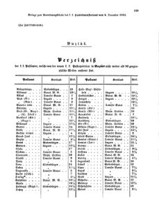 Verordnungsblatt für die Verwaltungszweige des österreichischen Handelsministeriums 18551204 Seite: 13