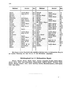 Verordnungsblatt für die Verwaltungszweige des österreichischen Handelsministeriums 18551204 Seite: 14