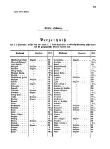 Verordnungsblatt für die Verwaltungszweige des österreichischen Handelsministeriums 18551204 Seite: 15