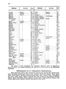 Verordnungsblatt für die Verwaltungszweige des österreichischen Handelsministeriums 18551204 Seite: 16