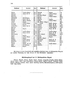 Verordnungsblatt für die Verwaltungszweige des österreichischen Handelsministeriums 18551204 Seite: 6