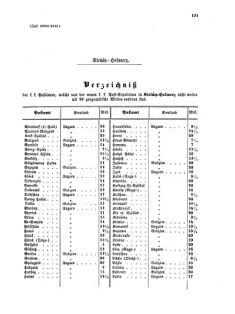 Verordnungsblatt für die Verwaltungszweige des österreichischen Handelsministeriums 18551204 Seite: 7