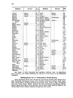 Verordnungsblatt für die Verwaltungszweige des österreichischen Handelsministeriums 18551204 Seite: 8