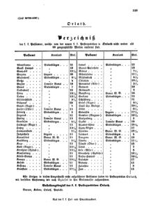 Verordnungsblatt für die Verwaltungszweige des österreichischen Handelsministeriums 18551204 Seite: 9