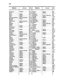 Verordnungsblatt für die Verwaltungszweige des österreichischen Handelsministeriums 18551215 Seite: 12