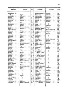 Verordnungsblatt für die Verwaltungszweige des österreichischen Handelsministeriums 18551215 Seite: 13