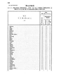 Verordnungsblatt für die Verwaltungszweige des österreichischen Handelsministeriums 18551215 Seite: 22